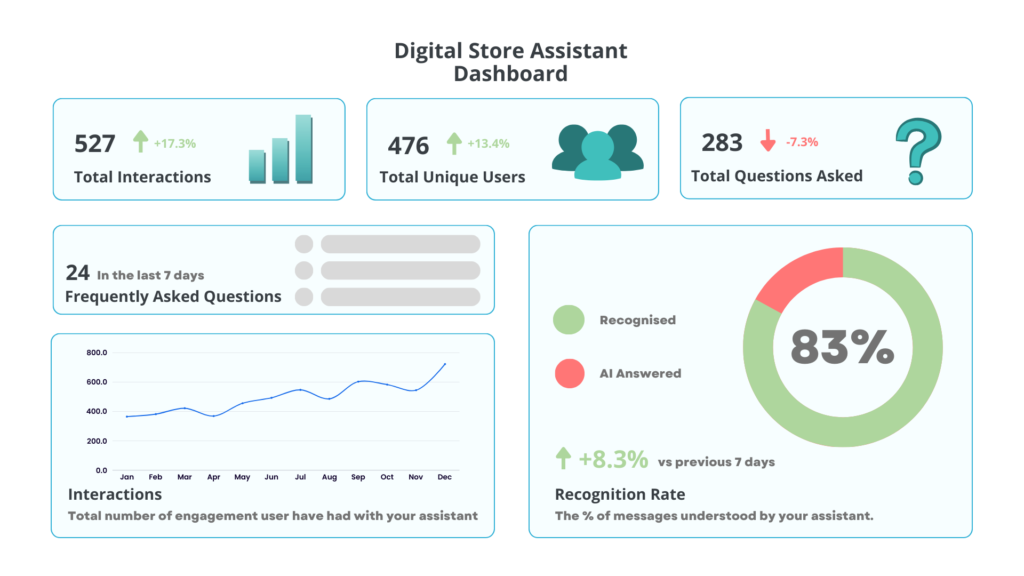 DSA Dashboard