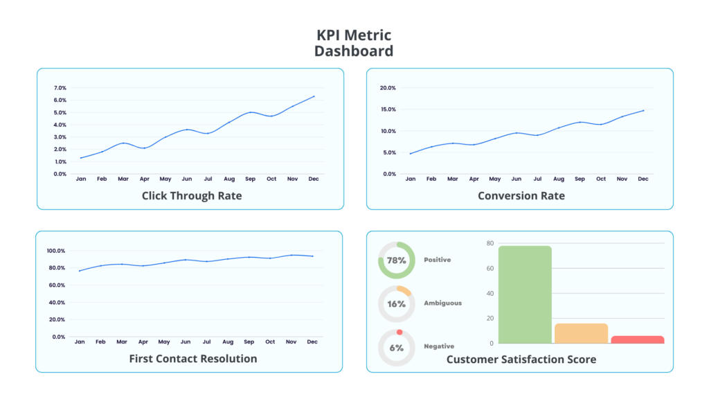 KPI Dashboard